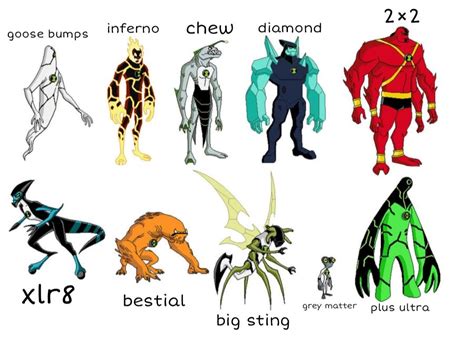 ben 10 aliens classic|ben 10 classic aliens names.